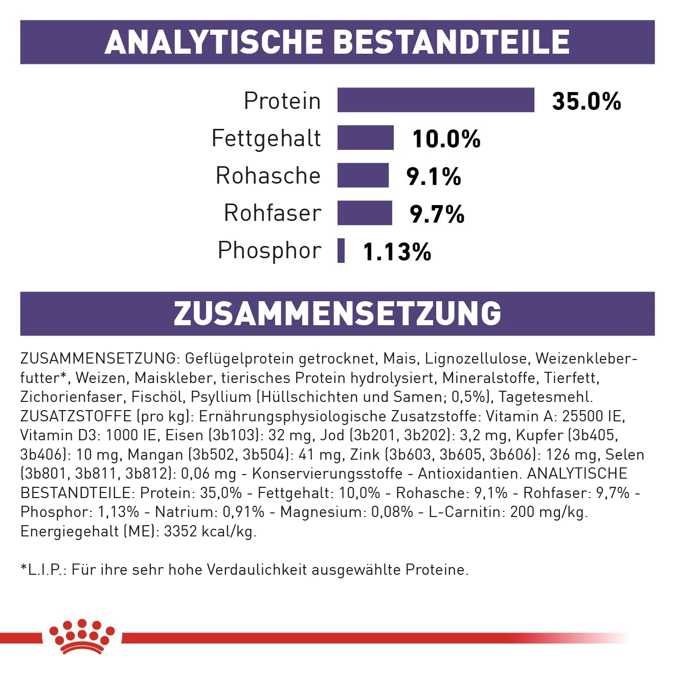 Royal Canin Neutered Satiety Balance Trockenfutter Katze – Bild 7