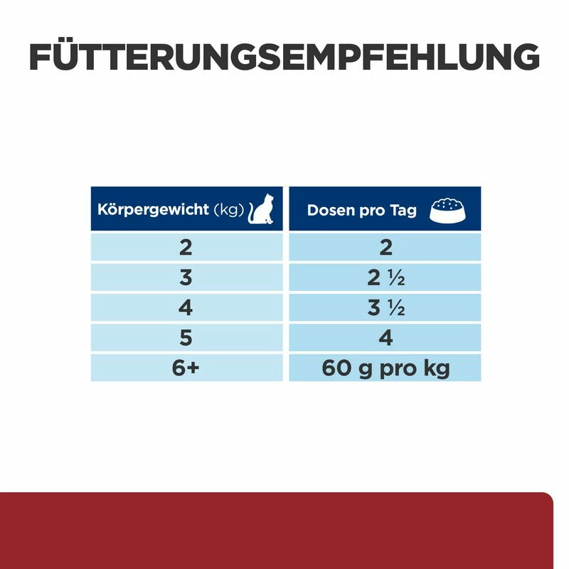 Hill's Feline I/d Salmon – Bild 3