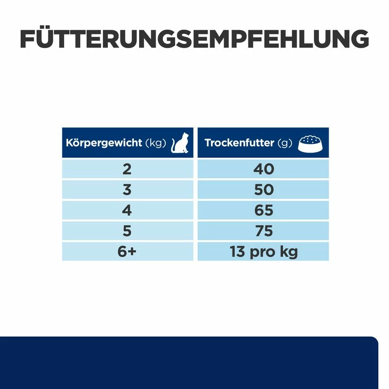 Hill's Feline Z/d â Bild 3