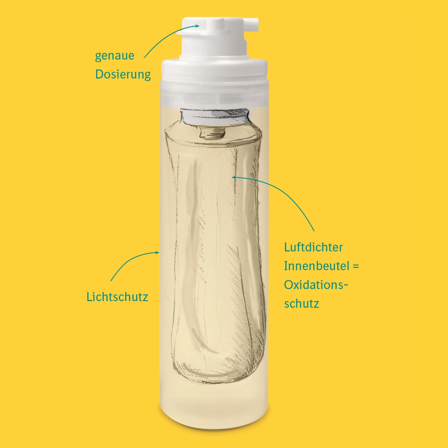 Boehringer Ingelheim Viacutan® Plus Doser Für Hunde Und Katzen – Bild 2